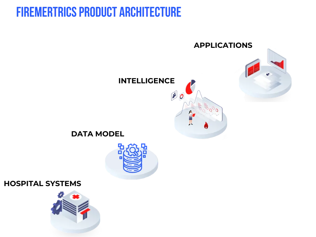 Firemetrics Produktarchitektur